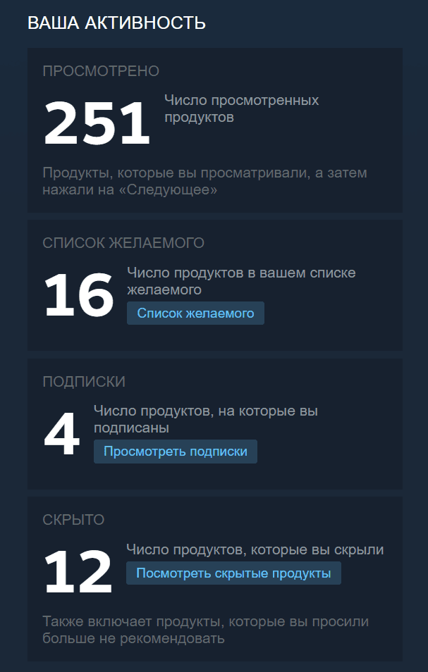 Ваша активность