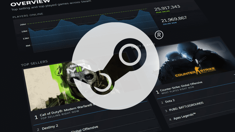 Сколько длится удержание денег в Steam